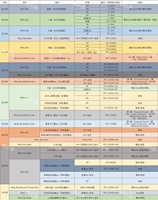 Ap小白云全版本图鉴(持续更新中